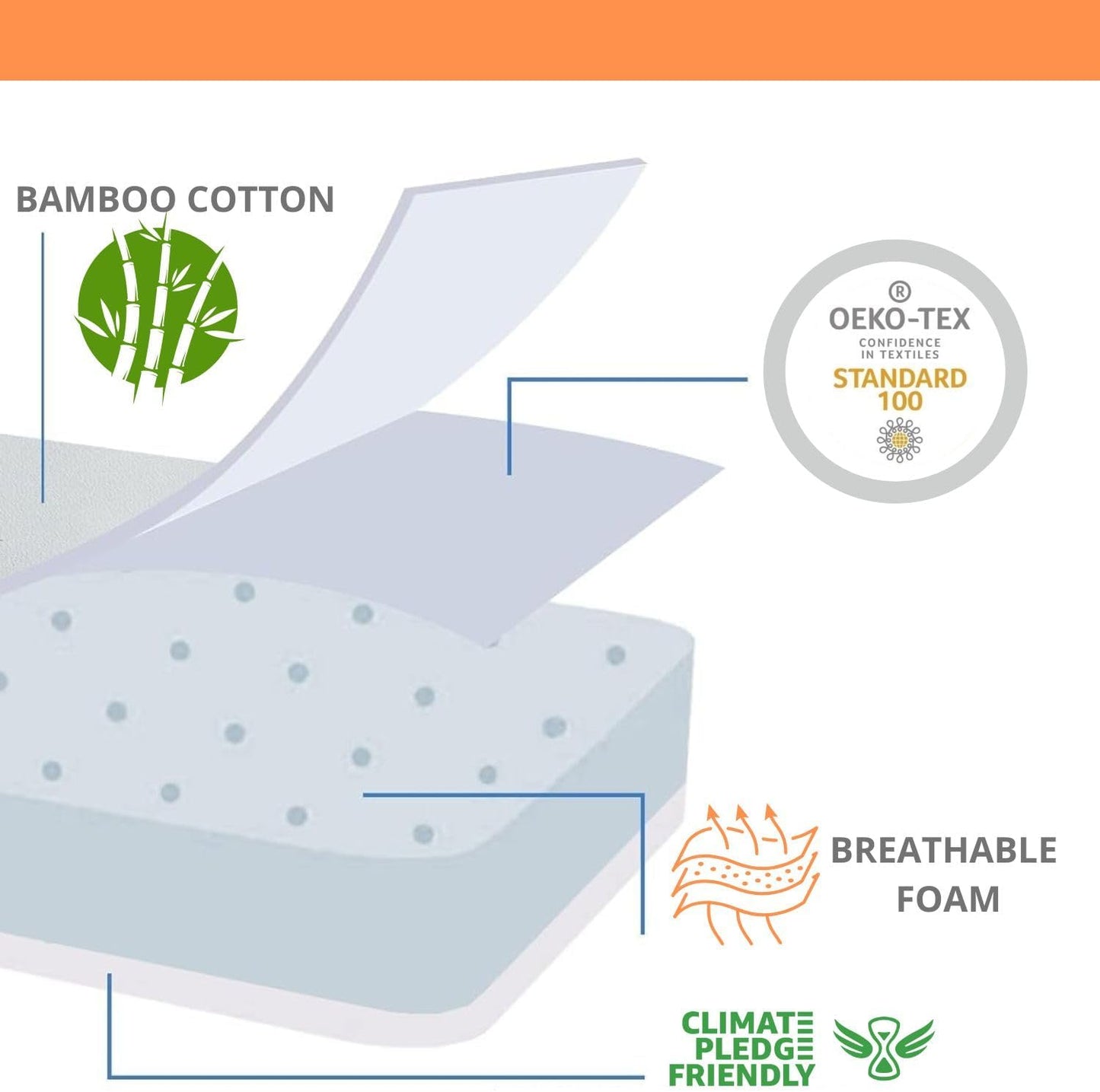 RUGUIES Bamboo Mattress- Colchón Cuna de Viaje 120x60cm para Máximo Confort- Infantil Plegable y Portátil- Funda Extraible de Algodón de Bambú- Colchoneta Suelo para Bebés- Hipoalegenico- Oeko Tex.